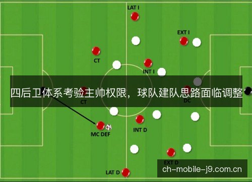 四后卫体系考验主帅权限，球队建队思路面临调整